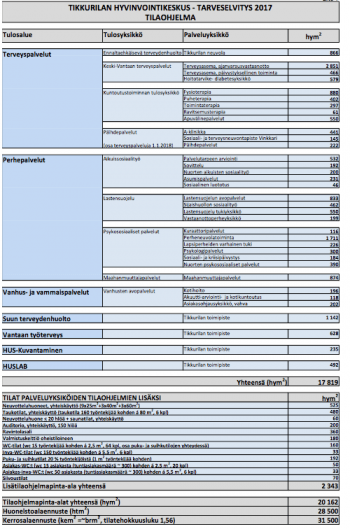 Tikkurilan hyvinvointikeskus tilaluettelo 2018